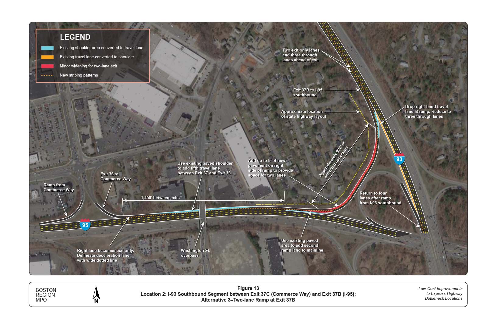FIGURE 13. Location 2: I-93 Southbound Segment between Exit 37C (Commerce Way) and Exit 37B (I-95): Alternative 3–Two-Lane Ramp at Exit 37B
Figure 13 shows the improvements recommended in Alternative 3, which include creating an auxiliary lane, using a two-lane exit, dropping the rightmost lane for the bridge over I-95 and re-add the lane at the merge from I-95 southbound, and using existing shoulder space to widen the freeway to five lanes between exits 37 and 36 on 1-95 southbound.
